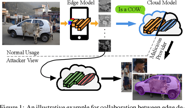 Figure 1 for Privacy for Rescue: A New Testimony Why Privacy is Vulnerable In Deep Models