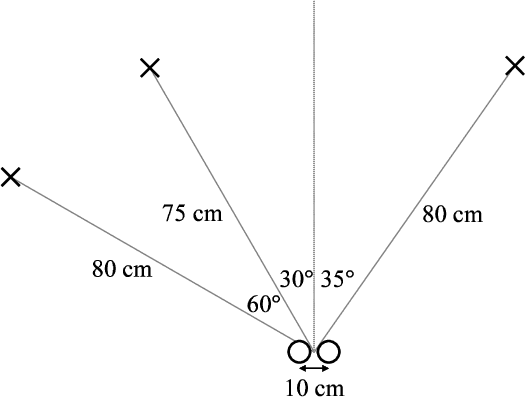 Figure 2 for Generalized Multichannel Variational Autoencoder for Underdetermined Source Separation