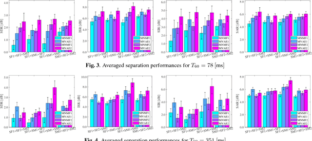 Figure 3 for Generalized Multichannel Variational Autoencoder for Underdetermined Source Separation
