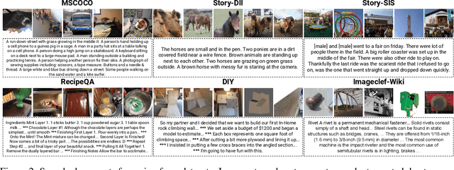 Figure 3 for Unsupervised Discovery of Multimodal Links in Multi-Image, Multi-Sentence Documents