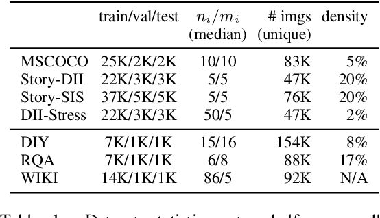 Figure 2 for Unsupervised Discovery of Multimodal Links in Multi-Image, Multi-Sentence Documents