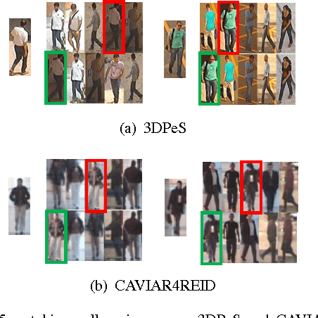 Figure 4 for Robust Depth-based Person Re-identification