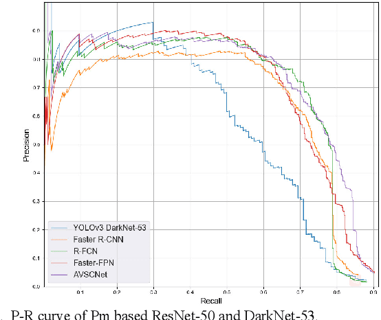 Figure 2 for Detection Method Based on Automatic Visual Shape Clustering for Pin-Missing Defect in Transmission Lines