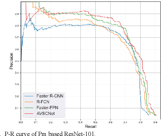 Figure 3 for Detection Method Based on Automatic Visual Shape Clustering for Pin-Missing Defect in Transmission Lines