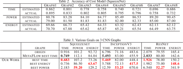 Figure 2 for Energy-Aware DNN Graph Optimization