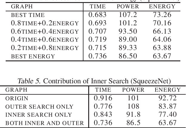 Figure 3 for Energy-Aware DNN Graph Optimization