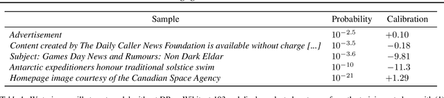 Figure 2 for Defending against Reconstruction Attacks with Rényi Differential Privacy