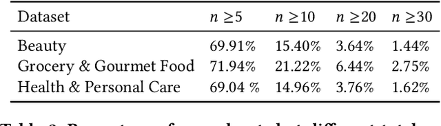 Figure 2 for User-oriented Fairness in Recommendation