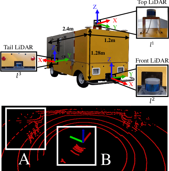 Figure 1 for Automatic Calibration of Multiple 3D LiDARs in Urban Environments