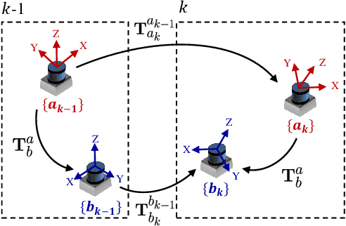 Figure 4 for Automatic Calibration of Multiple 3D LiDARs in Urban Environments