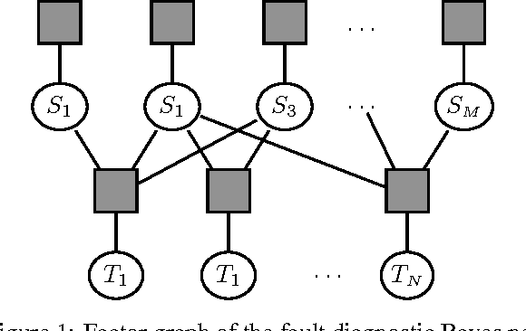 Figure 1 for Efficient Test Selection in Active Diagnosis via Entropy Approximation
