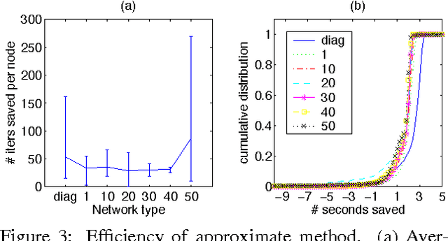 Figure 3 for Efficient Test Selection in Active Diagnosis via Entropy Approximation