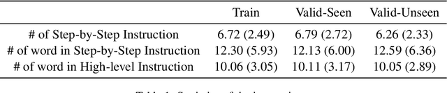 Figure 1 for Are you doing what I say? On modalities alignment in ALFRED
