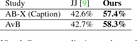 Figure 2 for Using Scene Graph Context to Improve Image Generation