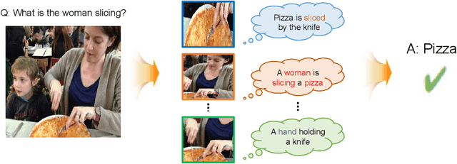 Figure 1 for Visual Question Answering based on Local-Scene-Aware Referring Expression Generation