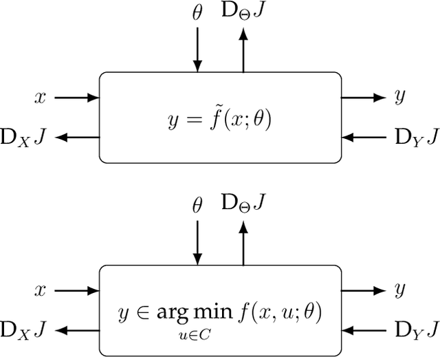 Figure 1 for Deep Declarative Networks: A New Hope