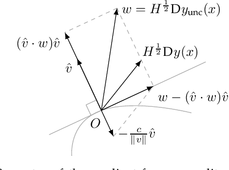 Figure 3 for Deep Declarative Networks: A New Hope