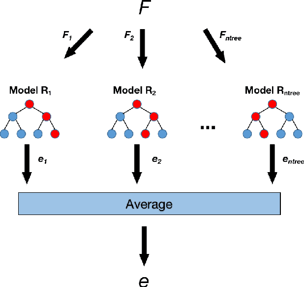 Figure 3 for Use of low-fidelity models with machine-learning error correction for well placement optimization