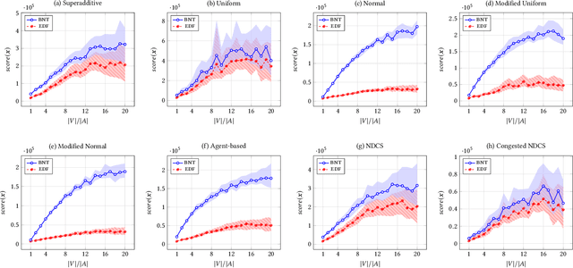 Figure 1 for Multi-Agent Routing and Scheduling Through Coalition Formation
