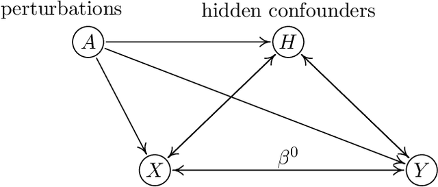 Figure 1 for Deconfounding and Causal Regularization for Stability and External Validity