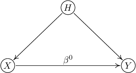 Figure 2 for Deconfounding and Causal Regularization for Stability and External Validity