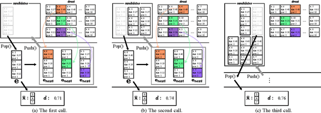 Figure 3 for PQTable: Non-exhaustive Fast Search for Product-quantized Codes using Hash Tables