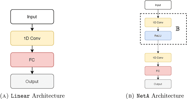 Figure 2 for Deep neural network for solving differential equations motivated by Legendre-Galerkin approximation