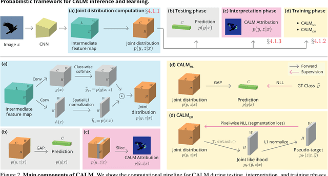 Figure 3 for Keep CALM and Improve Visual Feature Attribution