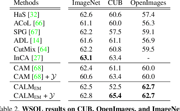 Figure 4 for Keep CALM and Improve Visual Feature Attribution