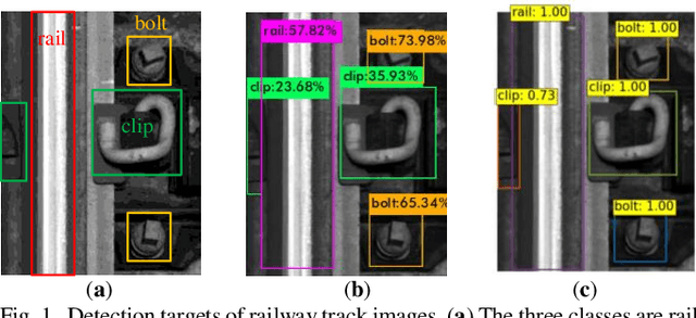 Figure 1 for Automatic Detection of Rail Components via A Deep Convolutional Transformer Network