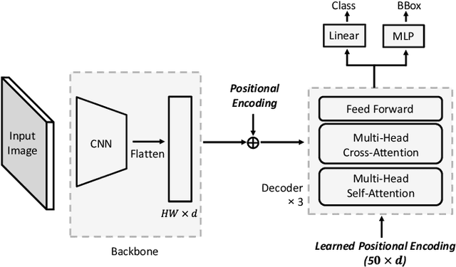 Figure 3 for Automatic Detection of Rail Components via A Deep Convolutional Transformer Network