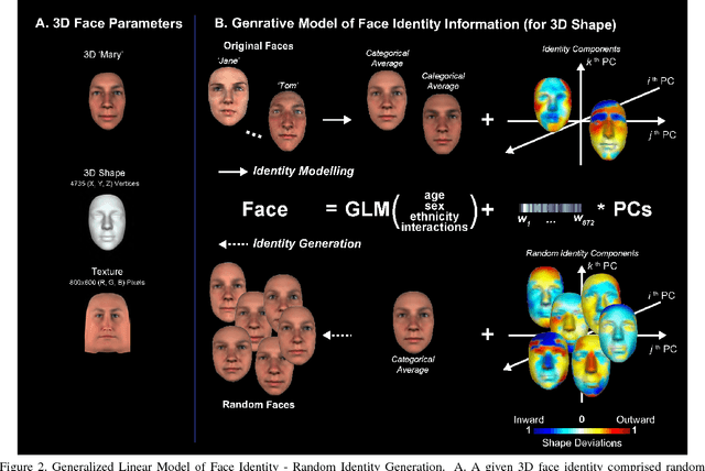 Figure 2 for Deeper Interpretability of Deep Networks