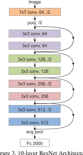 Figure 3 for Deeper Interpretability of Deep Networks