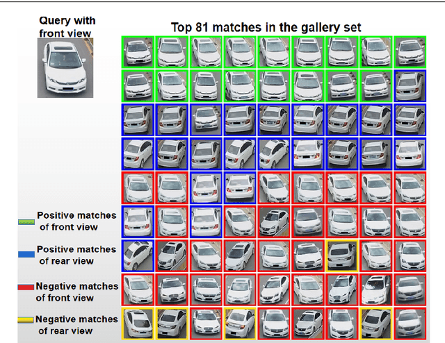 Figure 3 for Global-Supervised Contrastive Loss and View-Aware-Based Post-Processing for Vehicle Re-Identification