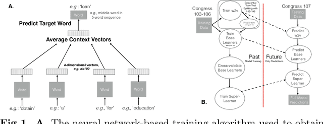 Figure 1 for Predicting and Understanding Law-Making with Word Vectors and an Ensemble Model