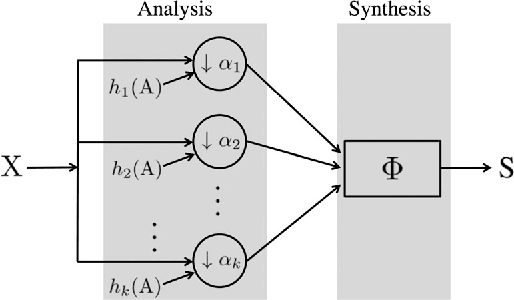 Figure 3 for Fast Resampling of 3D Point Clouds via Graphs