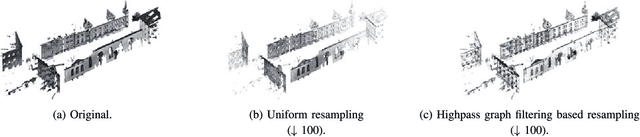 Figure 4 for Fast Resampling of 3D Point Clouds via Graphs