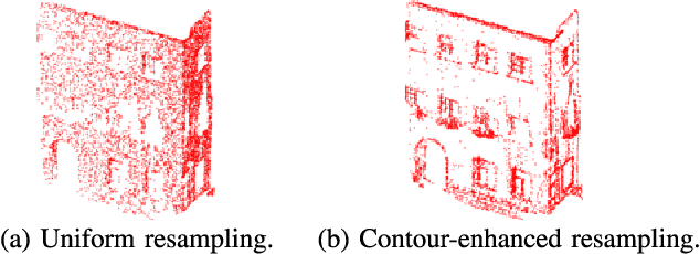 Figure 1 for Fast Resampling of 3D Point Clouds via Graphs