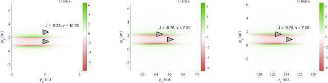 Figure 4 for A Constraint-Driven Approach to Line Flocking: The V Formation as an Energy-Saving Strategy