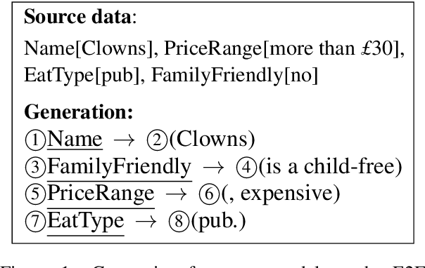 Figure 1 for Neural Data-to-Text Generation via Jointly Learning the Segmentation and Correspondence