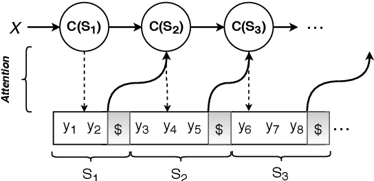 Figure 2 for Neural Data-to-Text Generation via Jointly Learning the Segmentation and Correspondence