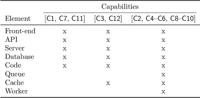 Figure 4 for Nirdizati: an Advanced Predictive Process Monitoring Toolkit