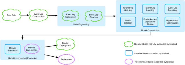 Figure 3 for Nirdizati: an Advanced Predictive Process Monitoring Toolkit