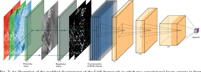 Figure 2 for Image Clustering using an Augmented Generative Adversarial Network and Information Maximization