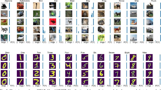 Figure 3 for Image Clustering using an Augmented Generative Adversarial Network and Information Maximization