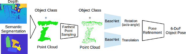 Figure 1 for 6D Object Pose Regression via Supervised Learning on Point Clouds