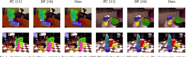 Figure 3 for 6D Object Pose Regression via Supervised Learning on Point Clouds