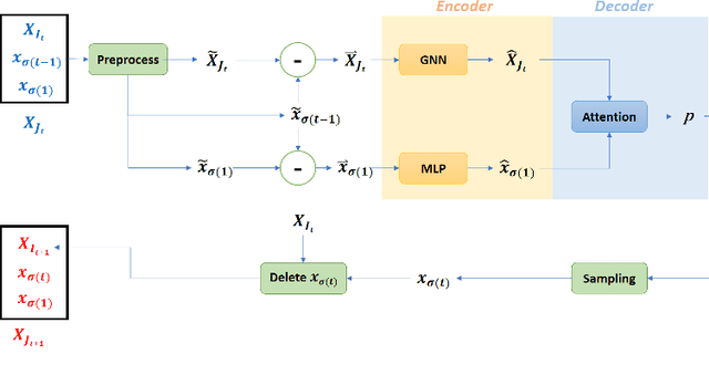 Figure 1 for Generalization in Deep RL for TSP Problems via Equivariance and Local Search