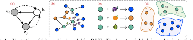 Figure 2 for Decoupled Self-supervised Learning for Non-Homophilous Graphs