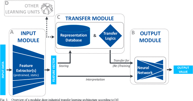 Figure 1 for Towards Deep Industrial Transfer Learning: Clustering for Transfer Case Selection